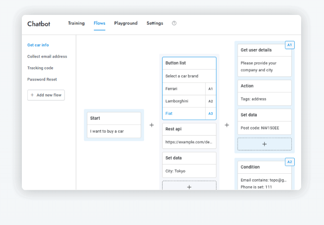 Solovera AI flow builder chatbot intelligenza artificiale Italia - pannello creazione flussi conversazionali automatici per assistente virtuale